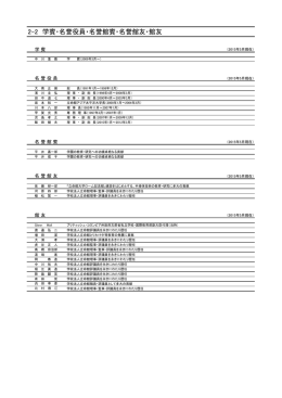 2-2 学賓・名誉役員・名誉館賓・名誉館友・館友