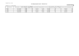 東京都議会議員補欠選挙 開票結果内訳