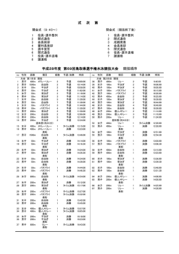 鳥取県選手権タイムテーブル
