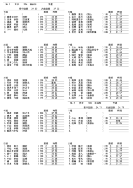№ 1 女子 50m 自由形 予選 県中記録 26.20 大会記録 27.02 1組 着順