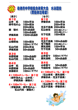 第1位 山本 拓 100m平泳 御手洗大心 100m背泳 200m背泳 東 駿大