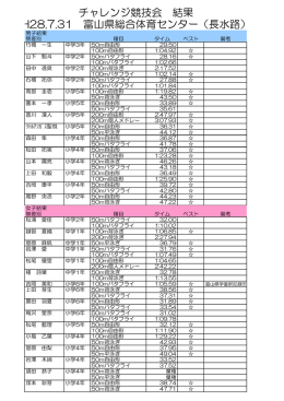 チャレンジ競技会 結果 H28.7.31 富山県総合体育センター（長水路）