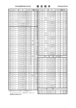 競技順序