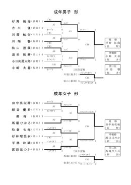 形 組合せ表（PDFファイル）
