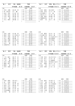 № 1 女子 50m 自由形 予選 中中記録 26.20 大会記録 26.87 1組 着順