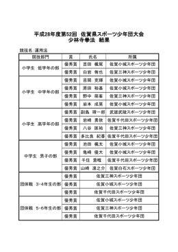 平成28年度第52回 佐賀県スポーツ少年団大会 少林寺拳法 結果