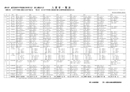 入 賞 者 一 覧 表