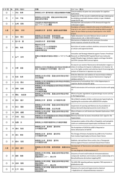 ﾎﾟｽﾀｰ賞 No 氏名（和文) 所属 タイトル（英文） Clinical evidence of green