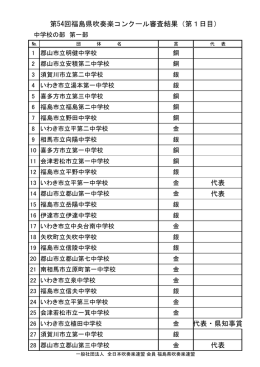 代表 代表 代表・県知事賞 代表 第54回福島県吹奏楽コンクール審査
