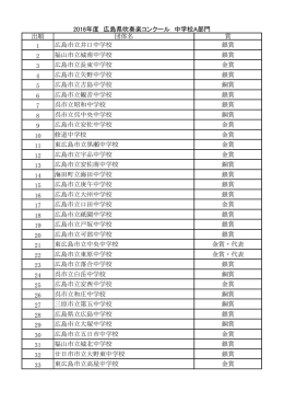 出順 団体名 賞 1 広島市立井口中学校 銀賞 2 福山市立城南中学校