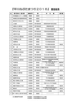 № 運行団体名（運行順） 審査部門 賞 特 別 賞 運行賞 3 日本マイクロ