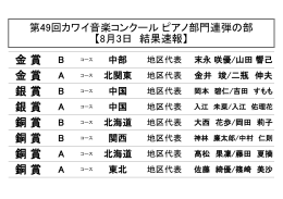 金 賞 金 賞 銀 賞 銀 賞 銅 賞 銅 賞 銅 賞 銅 賞