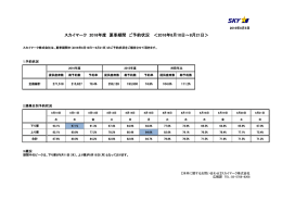 スカイマーク 2016年度 夏季期間 ご予約状況 ＜2016年8月10日～8月
