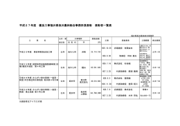 平成27年度 表彰者一覧（PDF形式：113KB）