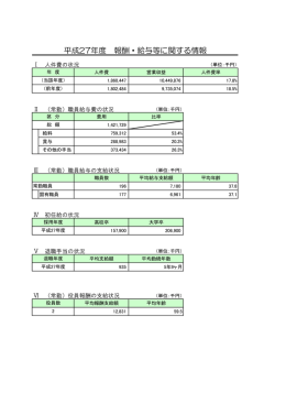 平成27年度 報酬・給与等に関する情報