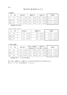 新卒者の基本給与モデル