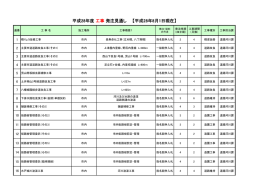 平成28年度 工事 発注見通し 【平成28年8月1日現在】