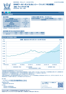 （愛称） ウィンドミル1年 BAMワールド・ボンド＆カレンシー・ファンド（1年