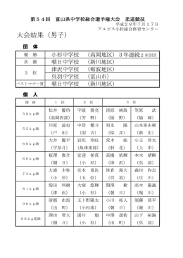 男子結果（団体・ベストマナー賞・個人）