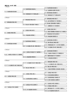 3 1-6 羽田野道場（愛知県）