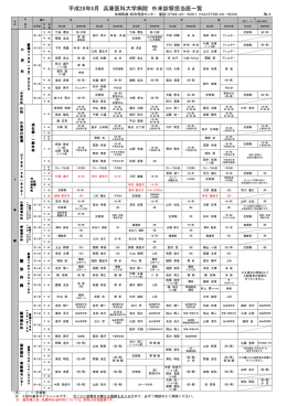 小児科・外科・心臓血管外科・呼吸器外科・整形外科