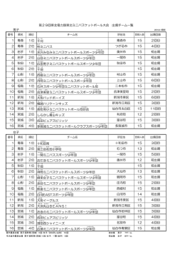 参加チーム - 秋田県バスケットボール協会