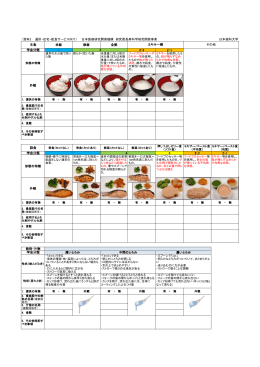 通所・在宅・配食サービス向け記入例(PDF : 186.24 KB)