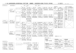 組織図（PDF:112KB） - 建築士事務所協会「神戸支部」