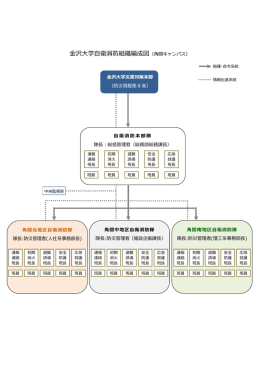 金沢大学自衛消防組織編成図（角間キャンパス用）