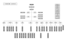 （株）良品計画 組織図 （2016年9月1日付）
