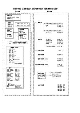 深田地質研究所 組織図()