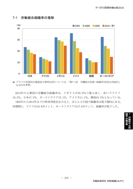 7-1 労働組合組織率の推移 (PDF:829KB)