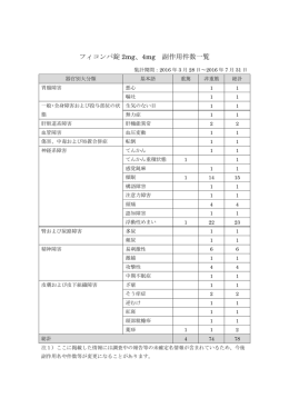 フィコンパ錠 2mg、4mg 副作用件数一覧