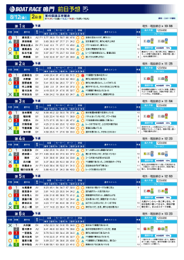 2 - ボートレース鳴門