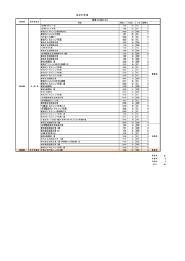 37 9 0 46 平成23年度