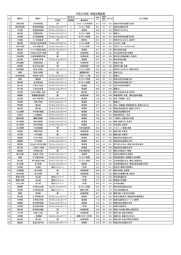 (平成22年度)（PDF：62KB）
