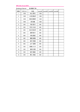 BPD Girls Circuit 2016 Bodyboard Special 第1戦終了時 順位 ポイント