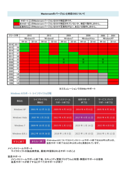 エミュレーションでの64bitサポート メインストリームサポート マイクロソフト