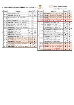 =胃がん、結核・肺がん同時実施