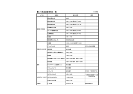 8/15各施設営業状況一覧
