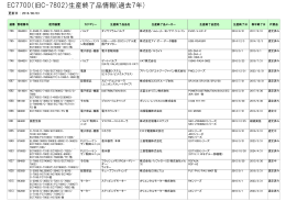 EC7700（旧C-7802）生産終了品情報(過去7年)