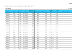 資料2 平成28年度第1回 九都県市指定低公害車の指定一覧（選考審査