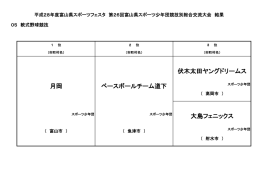 月岡 ベースボールチーム道下 伏木太田ヤングドリームス 大島フェニックス