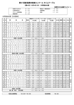 平成28年度新潟県吹奏楽コンクール 県大会進行