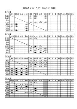 【Aﾌﾞﾛｯｸ】 秋田ﾛｸ 飯島南 旭北 ﾕｰﾆA 飯島 下新城 土崎 旭川 勝 分 負 勝