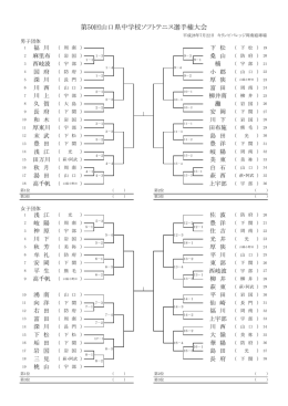 団体 - 山口県中学校体育連盟