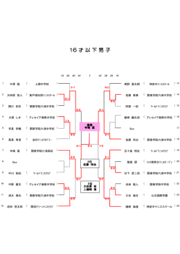 16 才 以 下 男 子 - 湘南ローンテニスクラブ