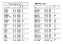 古染付展作品リスト 第1期