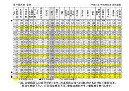 一部、大学病院入口止便があります。水道局前以遠へお越しの方も止便