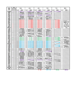 総 教 ch ch ch 局名 ch 局名 ch 局名 ch 局名 ch 局名 ch 局名 北海道 3